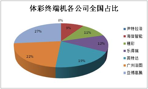 彩票行业下滑的原因,彩票营收下降