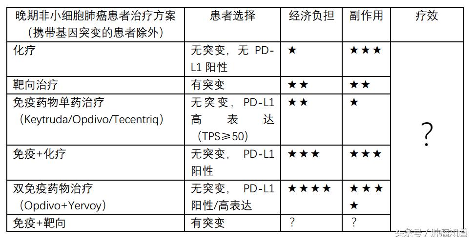 keytruda治疗小细胞肺癌,keytruda放化疗非小细胞肺癌