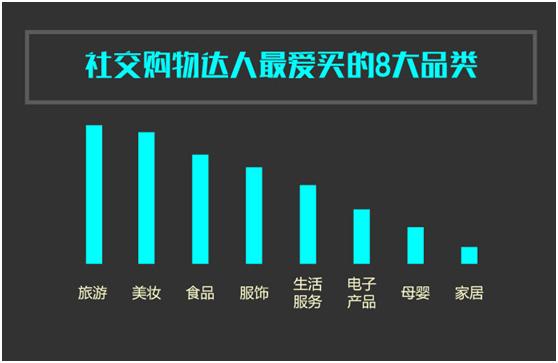 微盟旺铺,开通微盟旺铺