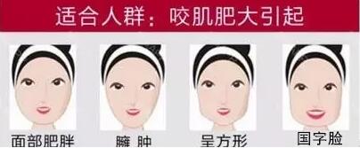 瘦脸针打完多久效果最明显自然,打瘦脸针笑容僵硬怎么能恢复快点