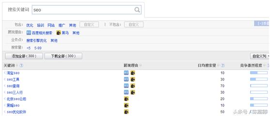 网站关键词如何稳定排名,怎么确定核心关键词