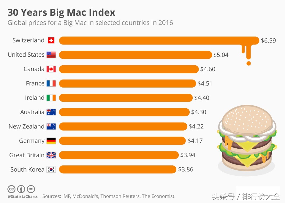 世界各国物价水平指数历年数据,世界各国物价上涨指数大比拼