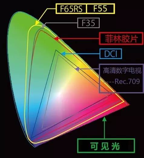 40元一张的电影票贵吗,电影票价格为什么这么贵
