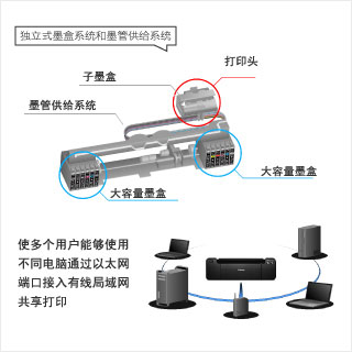 佳能彩色打印机各型号对比图,佳能六色喷墨打印机评测