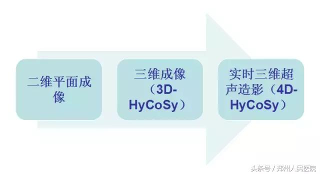超声造影你了解多少,超声造影什么意思