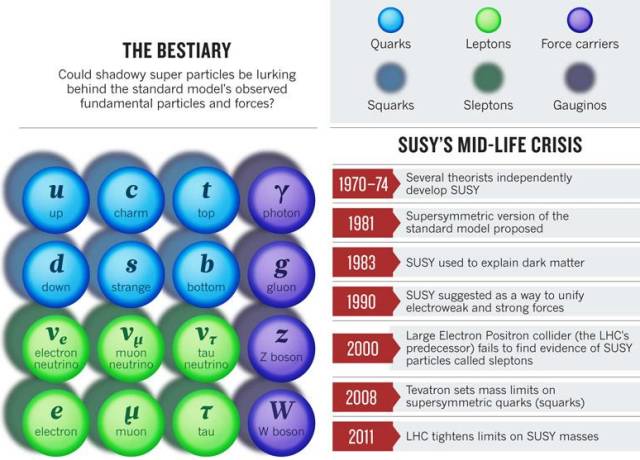超对称理论视频,超对称理论与超统一理论