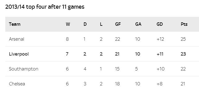 数据分析中得分情况,数据分析胜率技巧