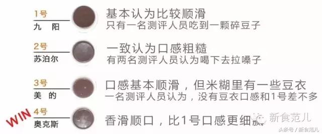 国产破壁机哪个品牌性价比高,双十一破壁机热卖榜第一名