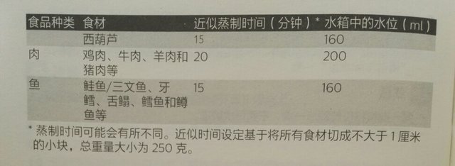 给宝宝添辅食要全部喂完吗,飞利浦新安怡辅食机使用方法视频
