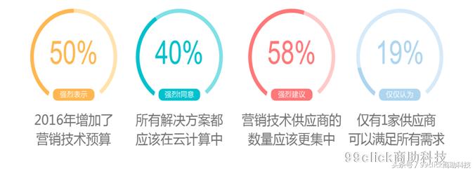 一体化营销服务体系建设,一体化营销价值