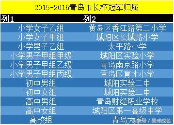 青岛市长杯集锦,青岛市第三十四届市长杯赛程