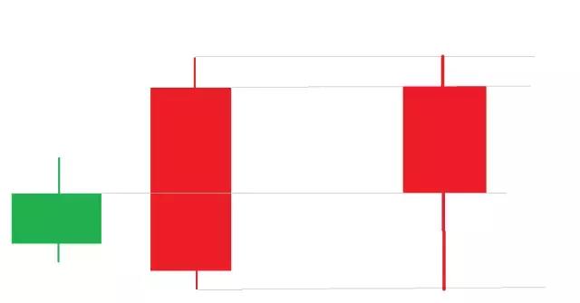 k线吞没形态和孕线的区别,k线吞没形态实盘操作