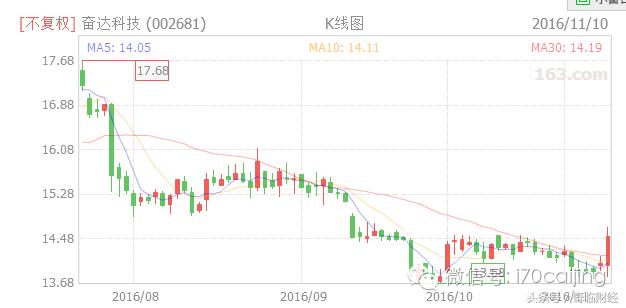 厉害了黑科技,厉害了word神技能