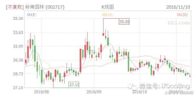 厉害了黑科技,厉害了word神技能