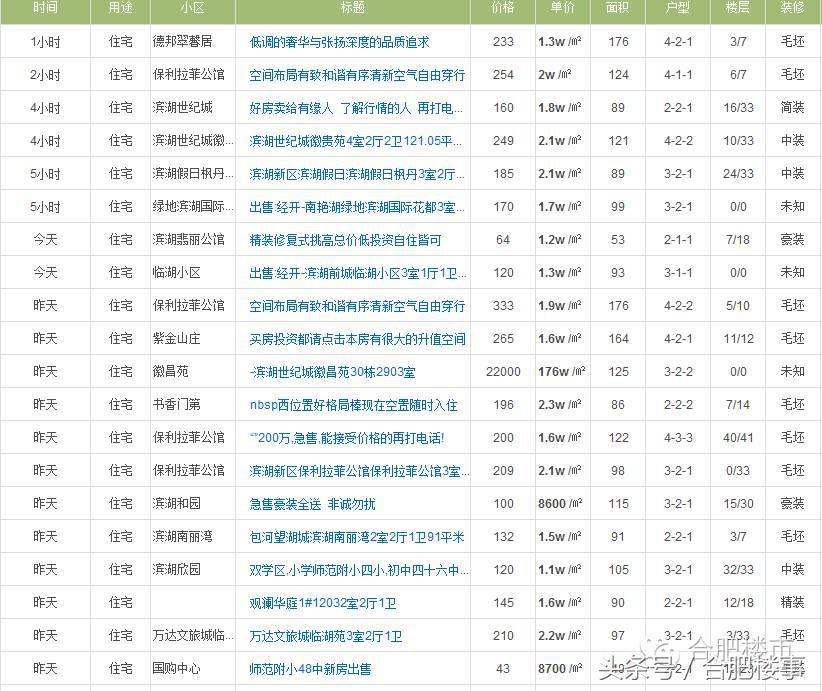 中介迎来关门潮,中介裁员最新消息
