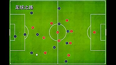 足球各种阵型和位置解析,足球战术阵型讲解7人