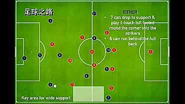 足球各种阵型和位置解析,足球战术阵型讲解7人