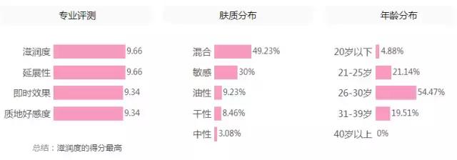 冬天润唇膏,干唇润唇膏推荐平价好用