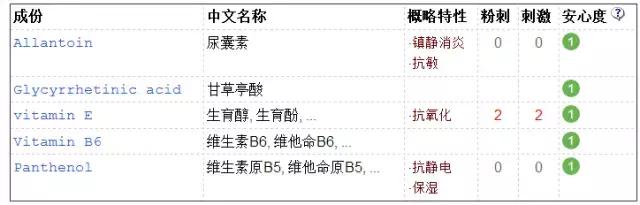 冬天润唇膏,干唇润唇膏推荐平价好用