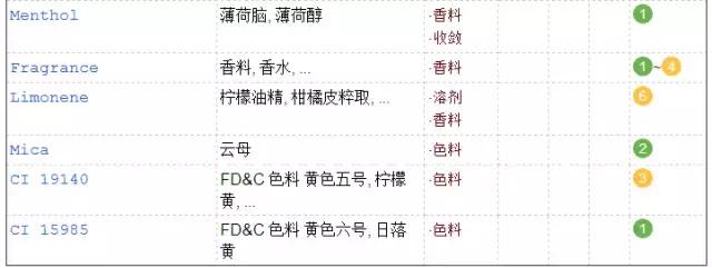 冬天润唇膏,干唇润唇膏推荐平价好用