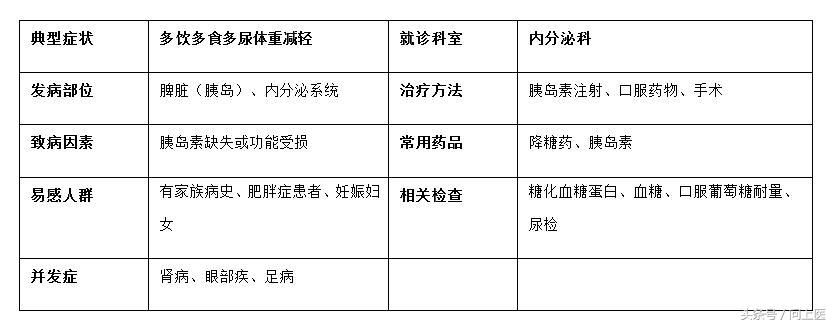 糖尿病科普宣传语,糖尿病小科普1分钟读懂