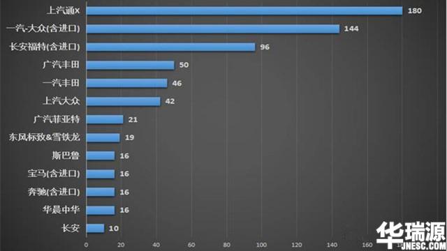 投诉率最高的汽车品牌排行榜,3月份被投诉汽车品牌排行榜