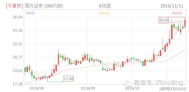 如何利用沪深港通资金流向选股,深港通开通股票一览表