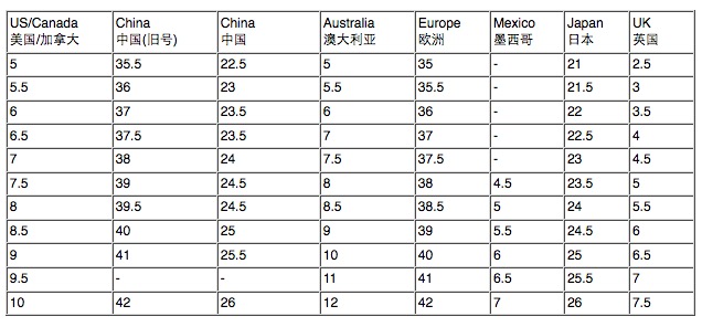 为什么美国的ugg便宜那么多,ugg为什么越来越潮