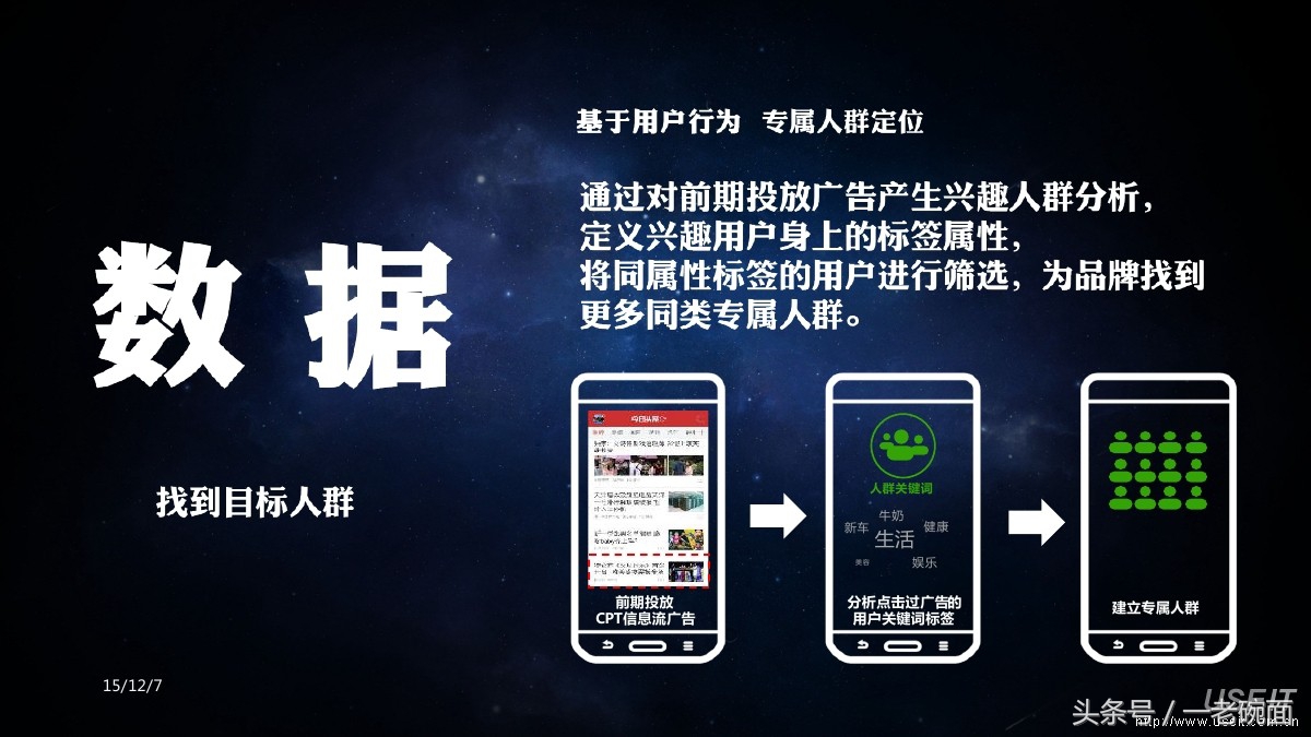 头条隐藏推荐词,头条推荐是怎么推的