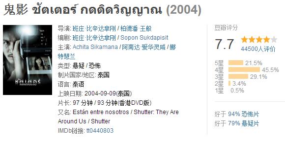 推荐几部泰国经典恐怖片,泰国恐怖片推荐9.0以上评分鬼片