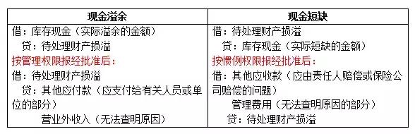 初级会计第一章重点归纳,初级会计实务第一章第一节重点
