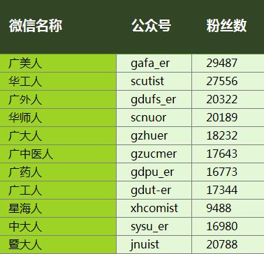 你想打入高校内部吗