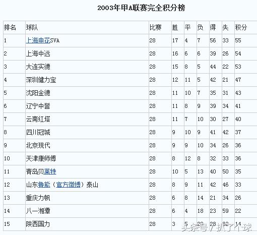 中国足球十大无解之谜,中国足球十大奇葩现象