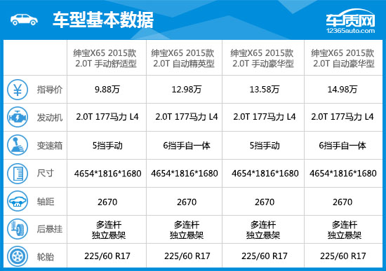 绅宝x652015款发动机大修,绅宝x65顶配的缺点