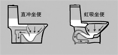 男生小便马桶堵了怎么办,去男朋友家上厕所堵了怎么办