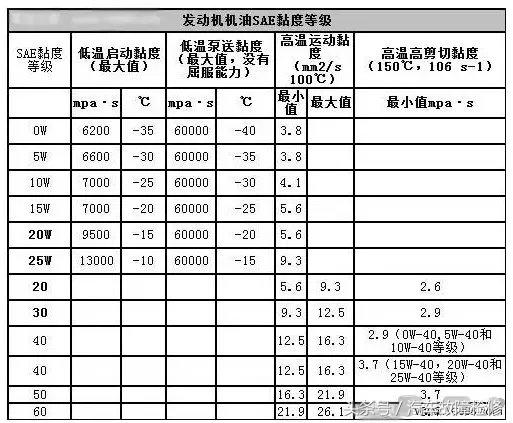 烧机油是什么原因造成的,烧机油怎么能看出来