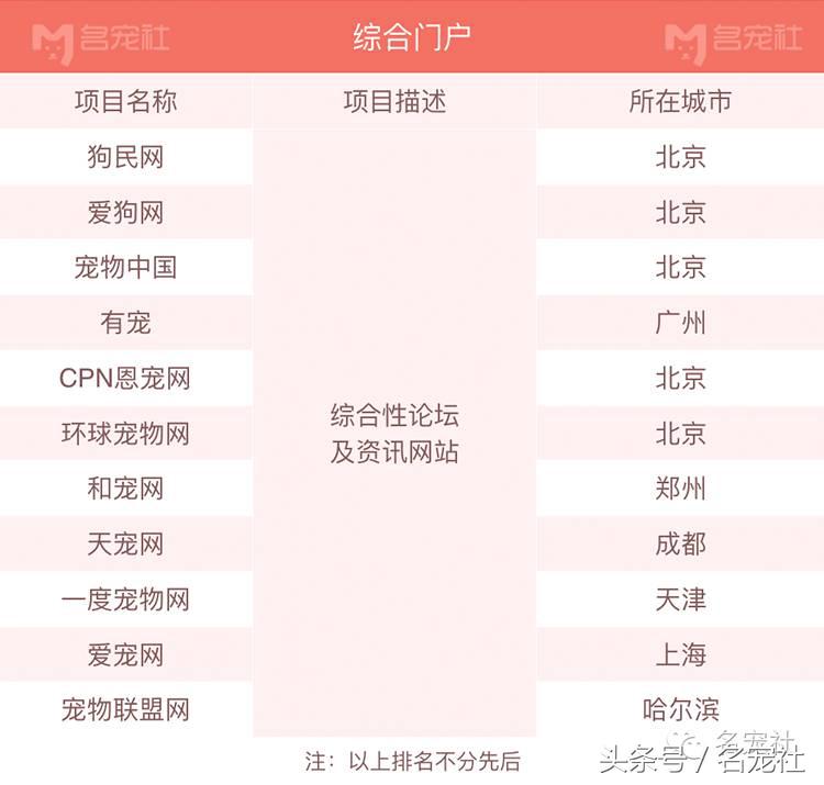 杭州互联网宠物公司有哪些,厦门宠物互联网公司有哪些