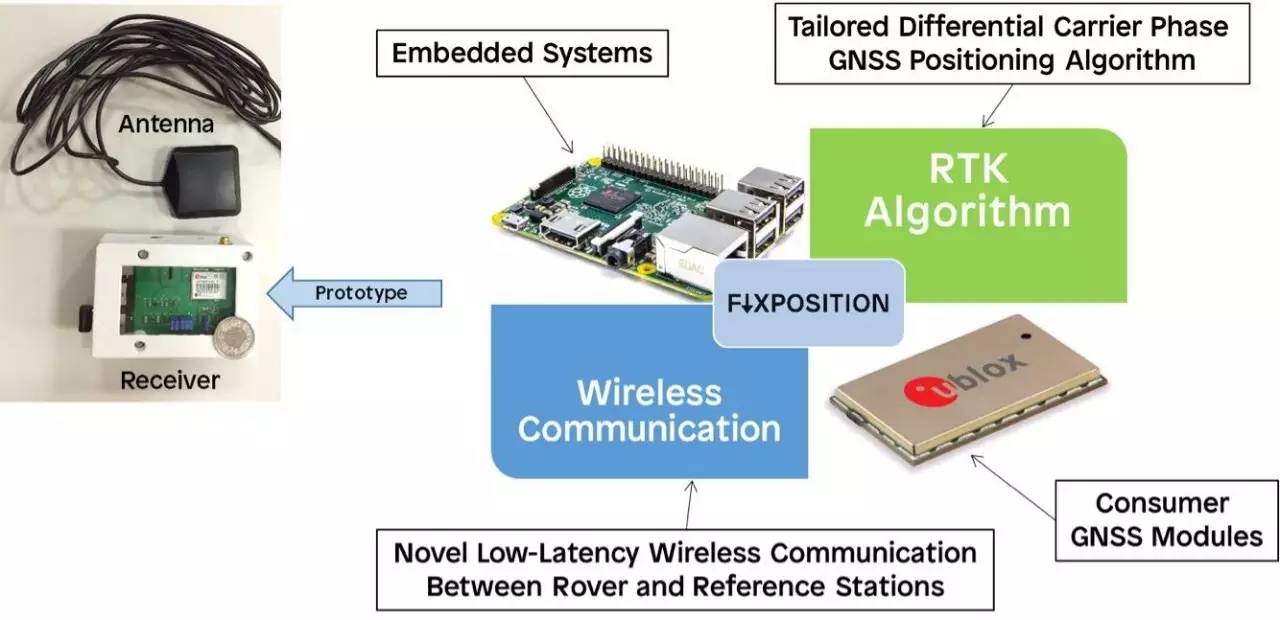 全球最精准gps定位,美国gps导航精度