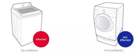 三星洗衣机和海尔洗衣机哪个好些 (三星280万台洗衣机)