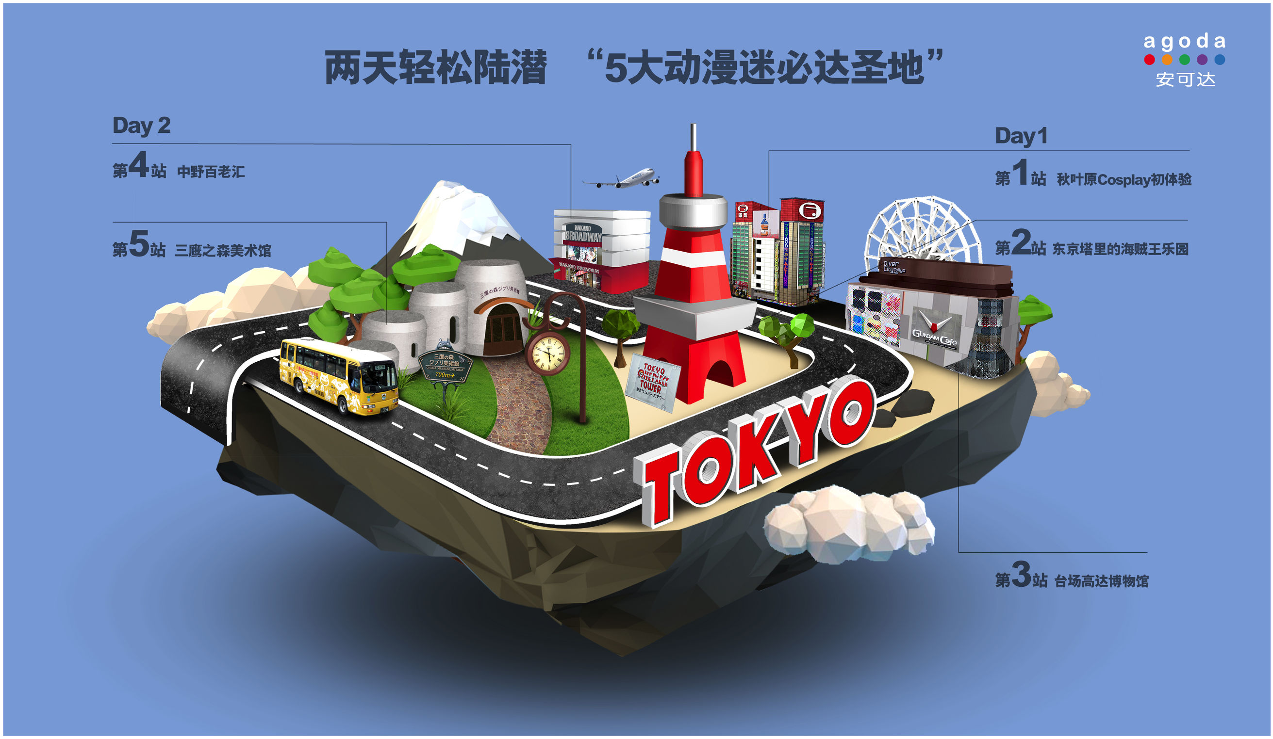 两天轻松陆潜“5大动漫迷必达圣地“!