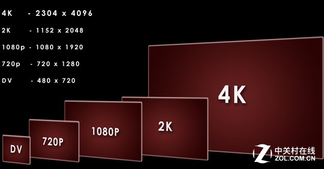 行车记录仪180度广角值得买吗,10寸行车记录仪哪个好