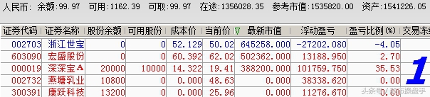 职业操盘手记:美国大选前再获一涨停