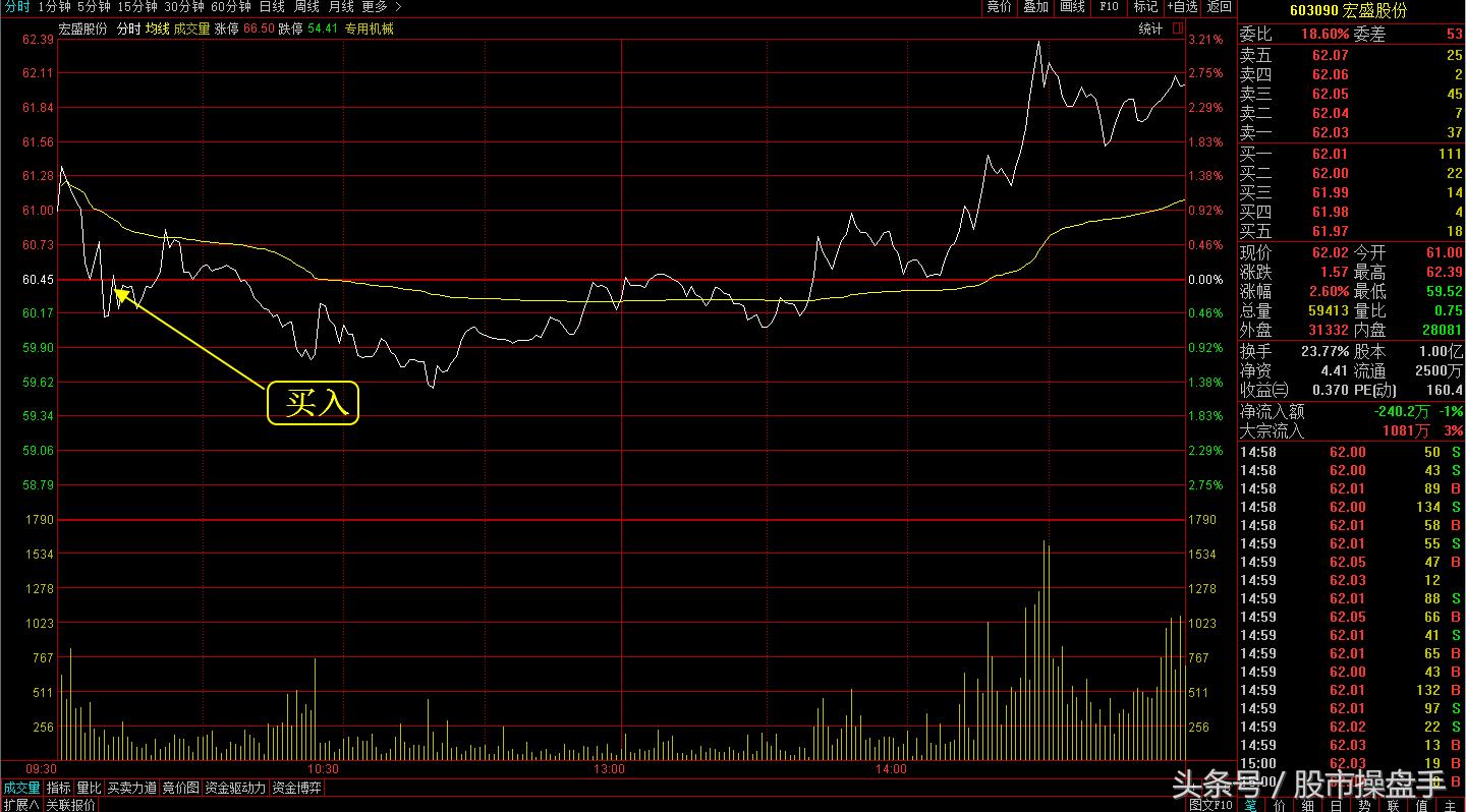 职业操盘手记:美国大选前再获一涨停