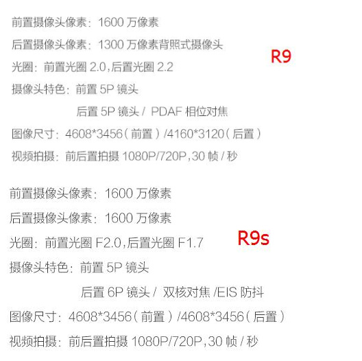 oppor9和r9s外表有什么区别 (oppo r9s和r9sp哪个好)