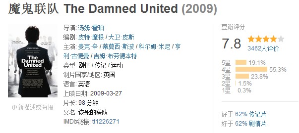 推荐的十大足球电影,十大好看的足球电影