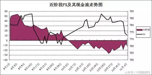 一不小心又是亏钱的一天,一不小心又亏了几万