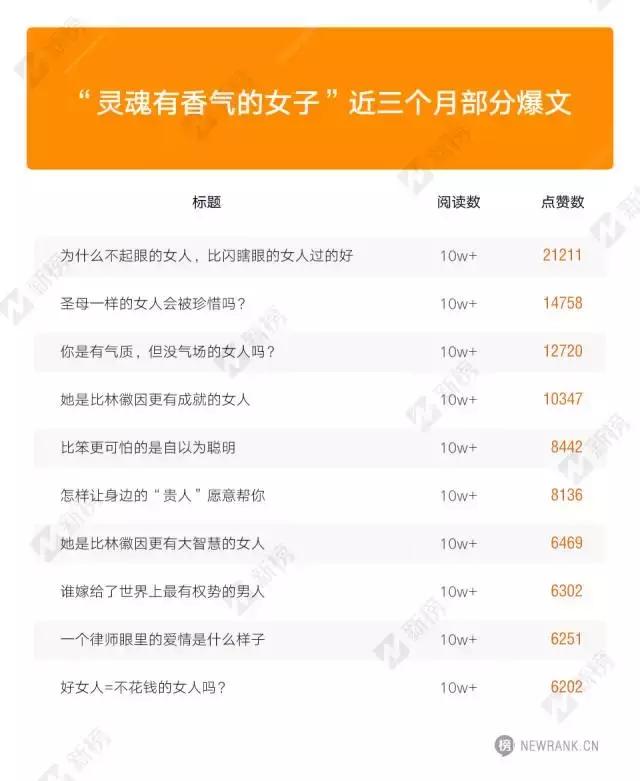 融资1500万,“灵魂有香气的女子”这一年做对了什么?