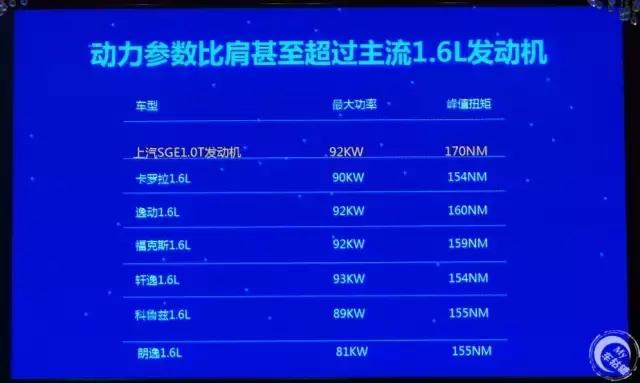 1.0t和1.6l哪个更有力,1.0t和1.6l哪个动力好