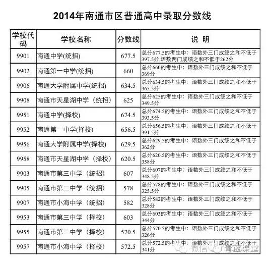 南通最牛的中学,南通最牛的高中