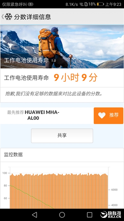 外媒评测华为mate9,华为mate9测评王者荣耀